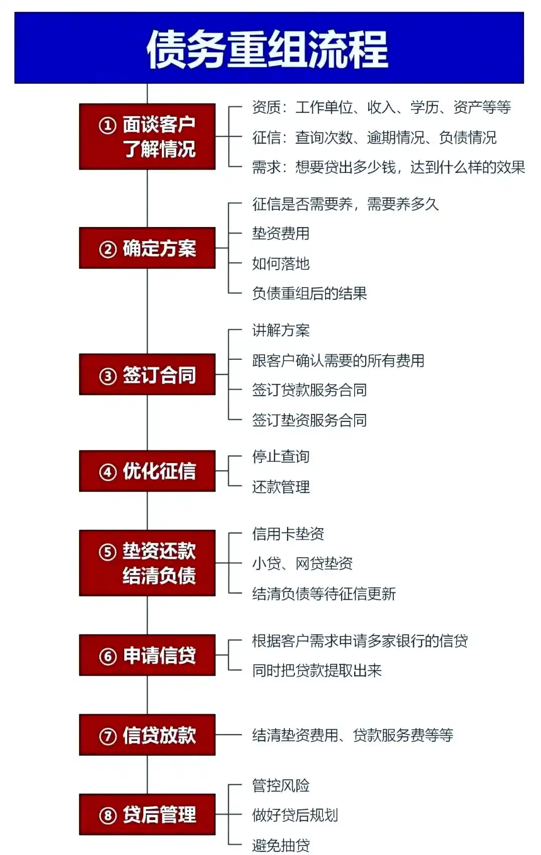 在拜泉，中小企业也可以债务重组吗？